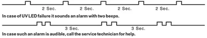 KENT Crystal Plus Next Gen RO Purifier - UV Fail Alam