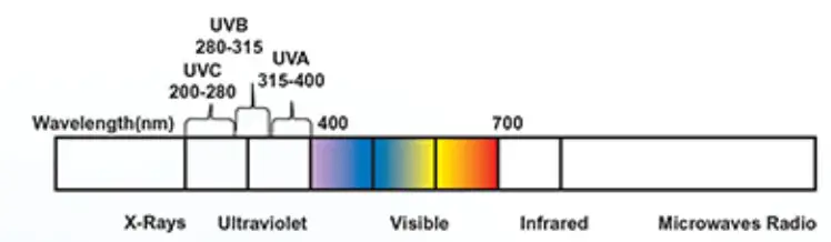 KENT Crystal Plus Next Gen RO Purifier - UV Process