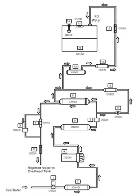 KENT Crystal Plus Next Gen RO Purifier - Water Flow Diagram 1