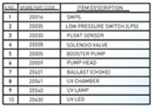 KENT Crystal Plus Next Gen RO Purifier - Water Flow Diagram a