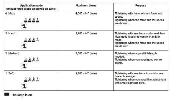 makita DTW301 Cordless Impact Wrench FIG 10
