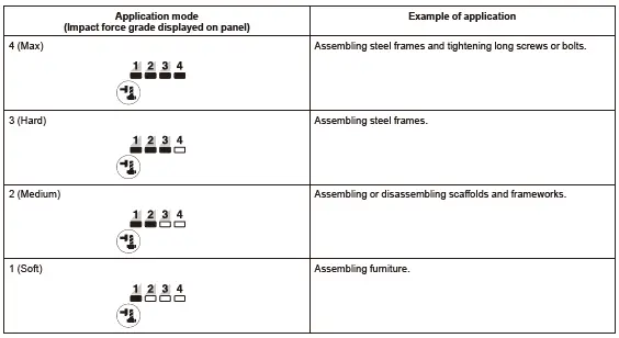 makita DTW301 Cordless Impact Wrench FIG 11