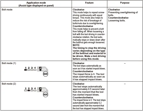makita DTW301 Cordless Impact Wrench FIG 13