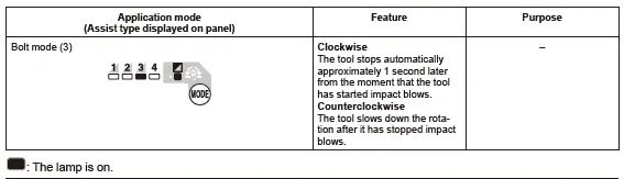 makita DTW301 Cordless Impact Wrench FIG 16