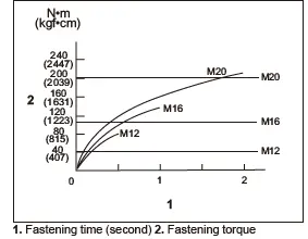 makita DTW301 Cordless Impact Wrench FIG 23