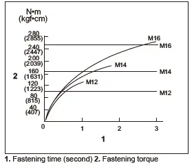 makita DTW301 Cordless Impact Wrench FIG 24