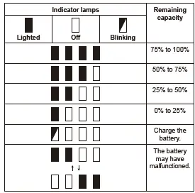 makita DTW301 Cordless Impact Wrench FIG 4