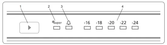 Display and Control Panel