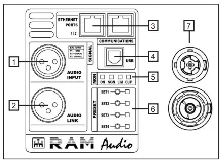 RAM Audio SB 6K TRI Amplifier-fig4