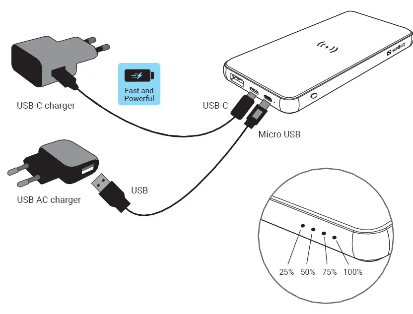 Sandberg-420-61-Powerbank-10000-PD20W+Wireless-FIGG 1