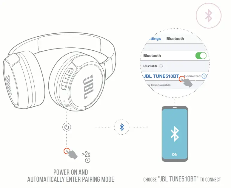 JBL Tune510BT Wireless On Ear Headphones - fig 1