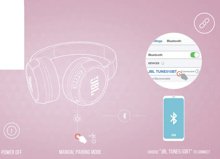 JBL Tune510BT Wireless On Ear Headphones - fig 2