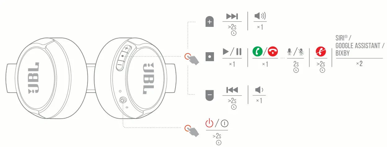 JBL Tune510BT Wireless On Ear Headphones - fig 3