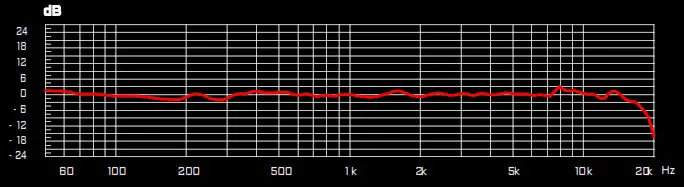 SVIVE HYDRA XLR Studio Microphone - Frequency Response