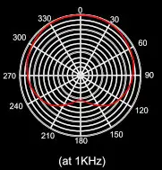 SVIVE HYDRA XLR Studio Microphone - Polar pattern