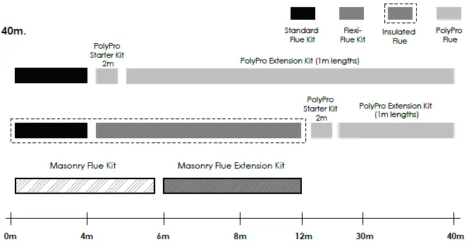 escea DF Series DF960 Gas Fireplace fIG1