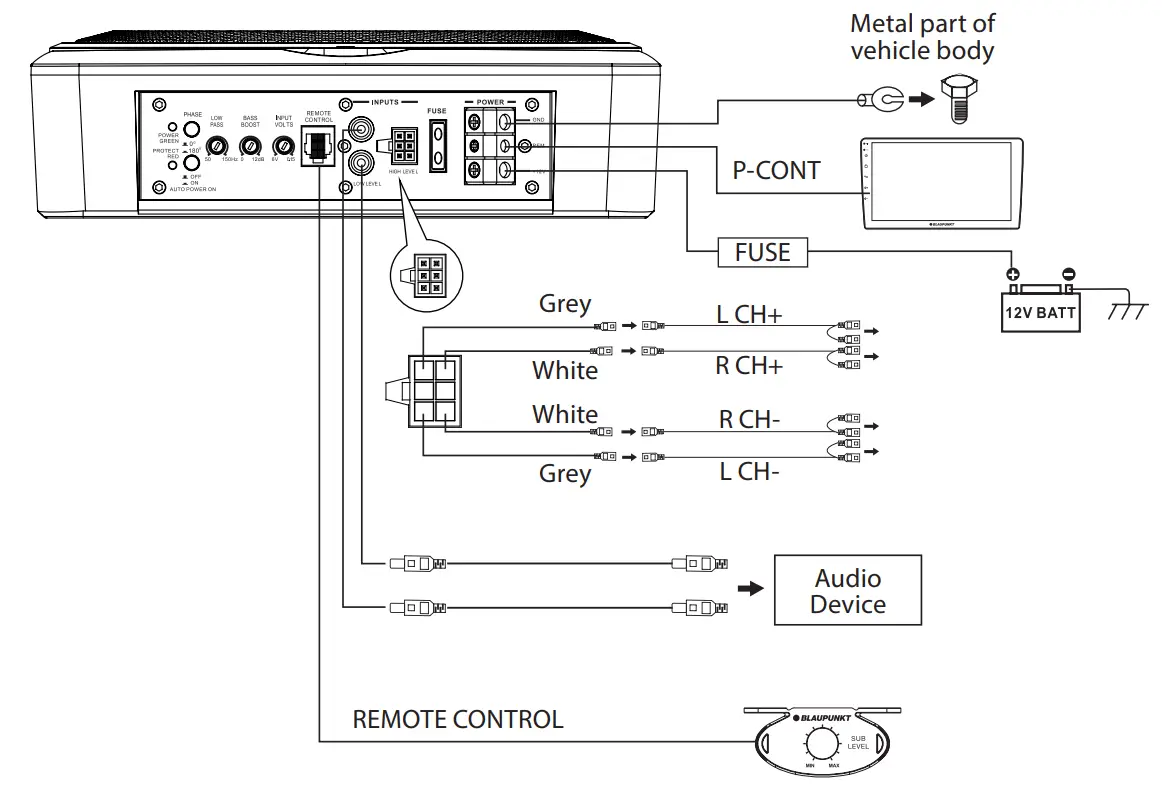BLAUPUNKT GTr 10150 A Active Subwoofer - Low Level