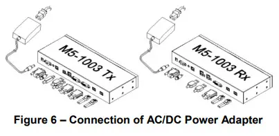 OPTICIS M5 1003 DVI USB RS 232 and Audio Optical Extender - Figure 6