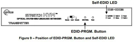 OPTICIS M5 1003 DVI USB RS 232 and Audio Optical Extender - Figure 8