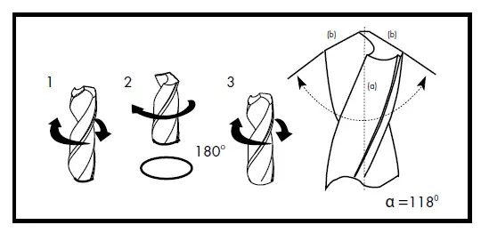 PARKSIDE-PBSG-9- D5-Drill-Bit-Sharpener-FIG-2