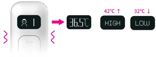 partron PTD 400 Non Contact Infrared Body Thermometer - figure 9