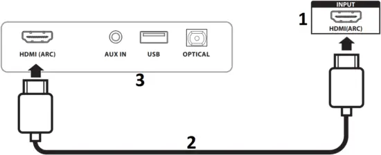 NS-HTSB22 - Connection 1