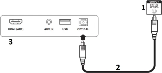 NS-HTSB22 - Connection 3