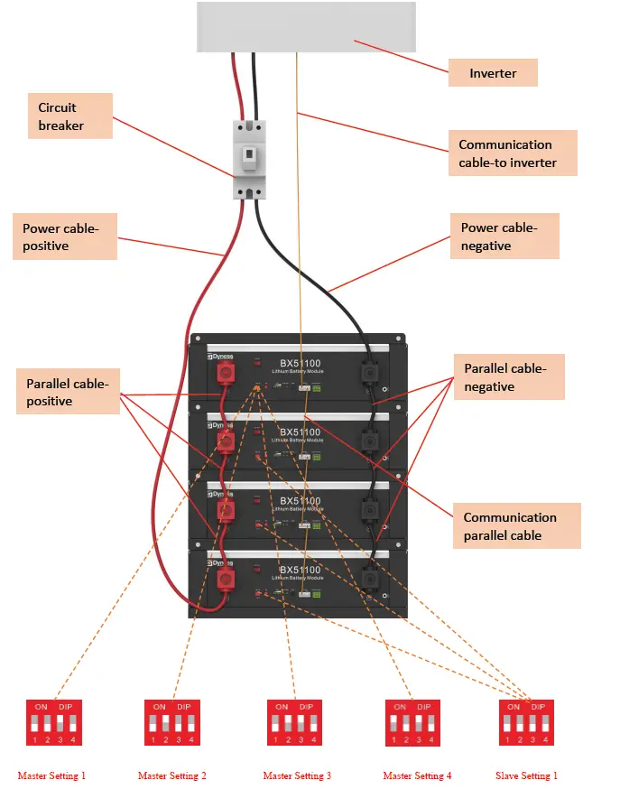 DYNESS-BX51100-5.-2kWh-Lithium-Batteries-21