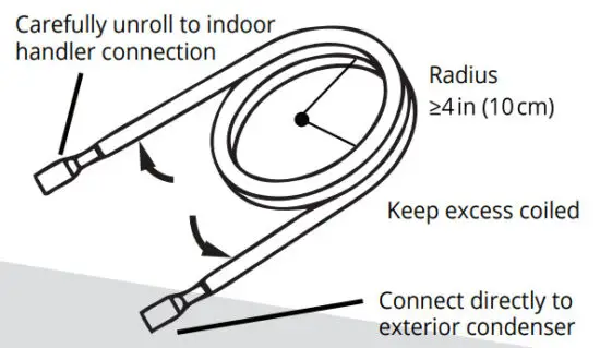 MRCOOL DIYM436HPW04BK2 DIY Multi Zone Air Conditioner - Outside 3
