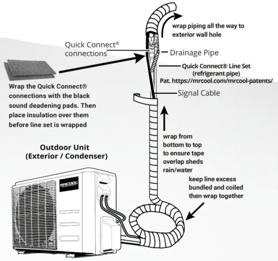 MRCOOL DIYM436HPW04BK2 DIY Multi Zone Air Conditioner - Outside 7
