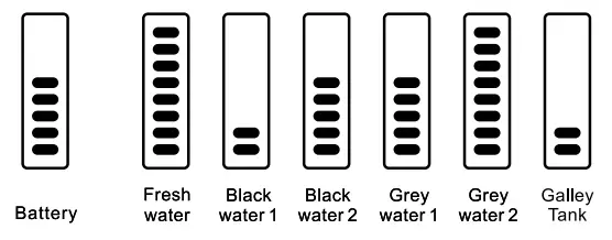 FOREST RIVER TP33 Control Panel-fig3