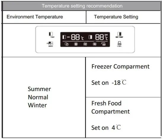 FIG 22 Temperature setting recommendation.JPG