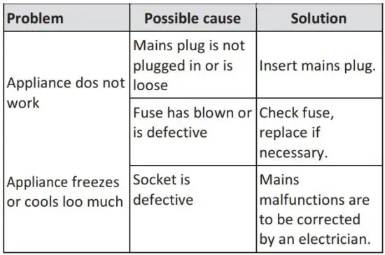 FIG 25 Troubleshooting.JPG