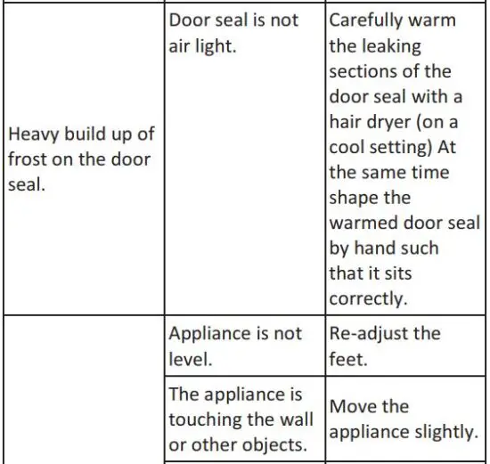 FIG 27 Troubleshooting.JPG