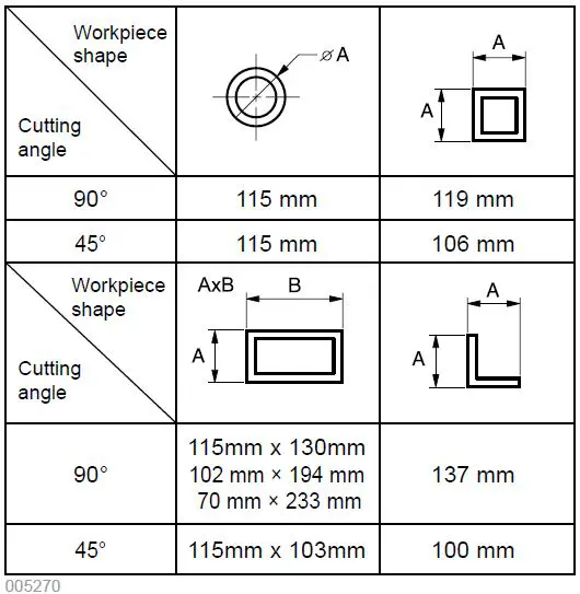 makita 2414EN Portable Cut-Off-17