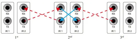 Washington 1x4 HDMI 2.0 HDBaseT Splitter - IR Cascading