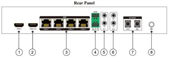 Washington 1x4 HDMI 2.0 HDBaseT Splitter - PANEL DESCRIPTIONS 2