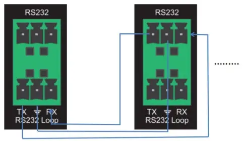 Washington 1x4 HDMI 2.0 HDBaseT Splitter - RS232 cascade