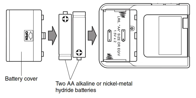 YAMAHA YSV104 Electric Violin - Diagram 1