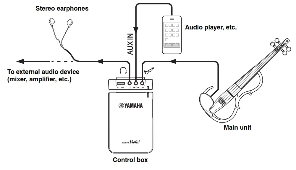 YAMAHA YSV104 Electric Violin - parts