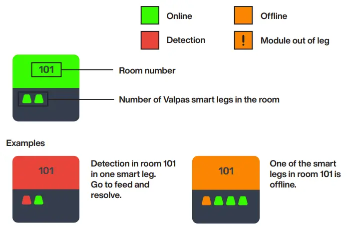 valpas VLPLEG IoT Device for Autonomous Bed Bug Prevention FIG 21