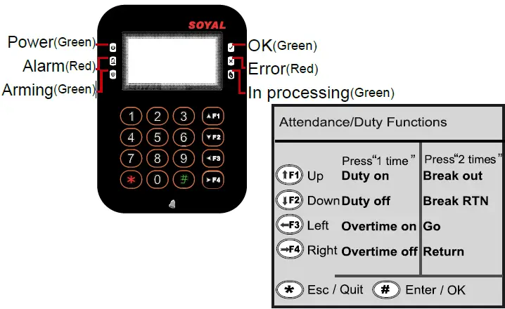 Function Description of Front Panel & Indicator