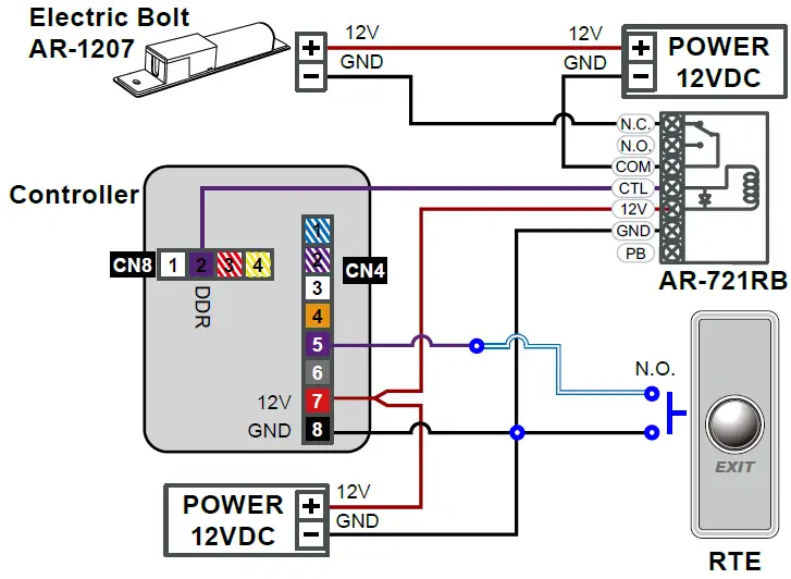 Strengthen security with AR-721RB