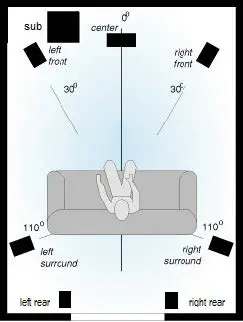 Appendix A - Speaker Placement Diagrams 01