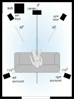 Appendix A - Speaker Placement Diagrams 02