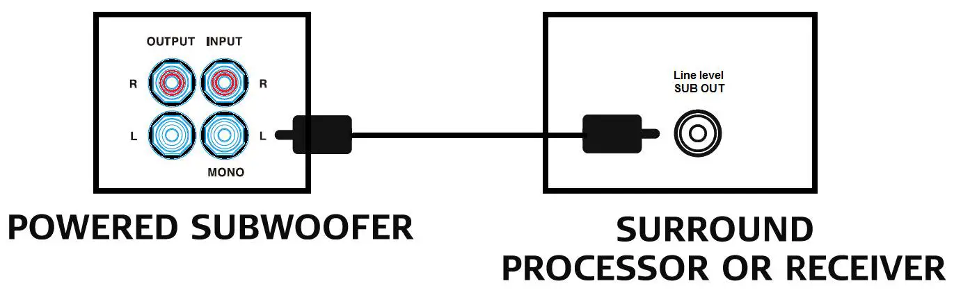 SUBWOOFER HOOKUP