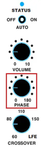 USE OF THE PHASE CONTROL