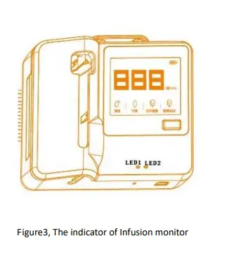ENJOYOR-EIR500-Infusion-Monitor-fig-5