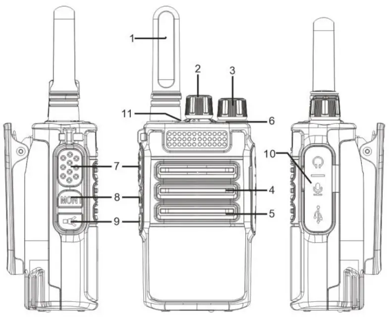 Main controls and parts of the radio