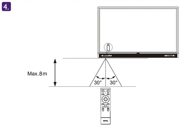BenQ RP7502 Interactive Flat Panel - 2